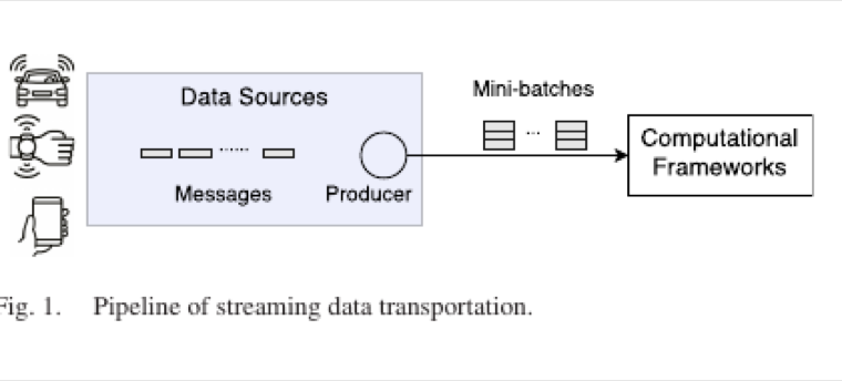 Representative figure for An Adaptive Mini-Batching Strategy for Reliable Streaming Data Delivery in Real-Time