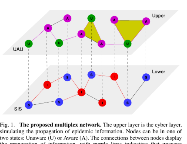 Representative figure for Impacts of Physical-Layer Information on Epidemic Spreading in Cyber-Physical Networked Systems
